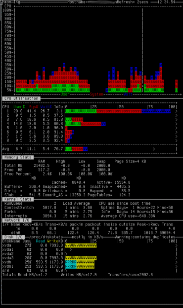 linux performance monitoring gui